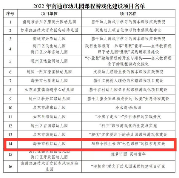 二幼：喜报！这所幼儿园课程游戏化项目再获佳绩！